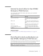 Предварительный просмотр 21 страницы Sun Microsystems SPARC T5120 Service Manual