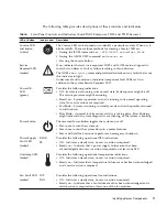 Предварительный просмотр 27 страницы Sun Microsystems SPARC T5120 Service Manual