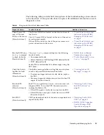 Предварительный просмотр 35 страницы Sun Microsystems SPARC T5120 Service Manual