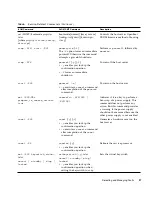 Предварительный просмотр 43 страницы Sun Microsystems SPARC T5120 Service Manual