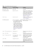 Предварительный просмотр 44 страницы Sun Microsystems SPARC T5120 Service Manual