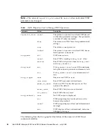 Предварительный просмотр 52 страницы Sun Microsystems SPARC T5120 Service Manual