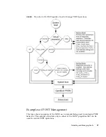 Предварительный просмотр 53 страницы Sun Microsystems SPARC T5120 Service Manual