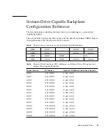 Предварительный просмотр 95 страницы Sun Microsystems SPARC T5120 Service Manual