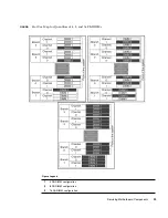 Предварительный просмотр 115 страницы Sun Microsystems SPARC T5120 Service Manual