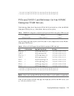 Предварительный просмотр 127 страницы Sun Microsystems SPARC T5120 Service Manual