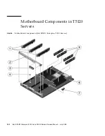 Предварительный просмотр 198 страницы Sun Microsystems SPARC T5120 Service Manual