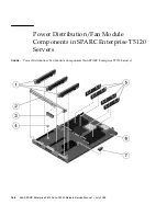 Предварительный просмотр 202 страницы Sun Microsystems SPARC T5120 Service Manual