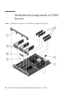 Предварительный просмотр 212 страницы Sun Microsystems SPARC T5120 Service Manual