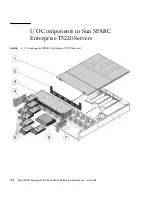 Предварительный просмотр 214 страницы Sun Microsystems SPARC T5120 Service Manual