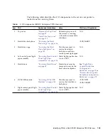 Предварительный просмотр 215 страницы Sun Microsystems SPARC T5120 Service Manual