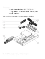 Предварительный просмотр 216 страницы Sun Microsystems SPARC T5120 Service Manual