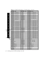 Предварительный просмотр 78 страницы Sun Microsystems SPARCengine Ultra AXi Technical Manual