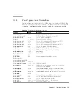 Предварительный просмотр 143 страницы Sun Microsystems SPARCengine Ultra AXi Technical Manual