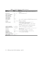 Предварительный просмотр 144 страницы Sun Microsystems SPARCengine Ultra AXi Technical Manual