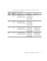 Предварительный просмотр 17 страницы Sun Microsystems StorageTek 6140 Array Release Notes