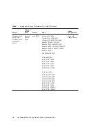 Предварительный просмотр 18 страницы Sun Microsystems StorageTek 6140 Array Release Notes