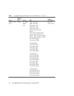 Предварительный просмотр 20 страницы Sun Microsystems StorageTek 6140 Array Release Notes