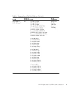 Предварительный просмотр 23 страницы Sun Microsystems StorageTek 6140 Array Release Notes