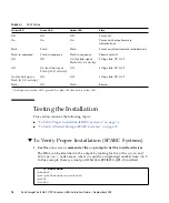 Предварительный просмотр 26 страницы Sun Microsystems StorageTek SG-XPCIE1FC-QF8-Z Installation Manual