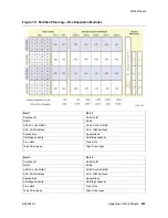 Предварительный просмотр 257 страницы Sun Microsystems StorageTek StreamLine SL8500 System Assurance Manual