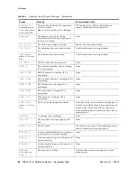 Предварительный просмотр 82 страницы Sun Microsystems StorageTek T9840 User'S Reference Manual