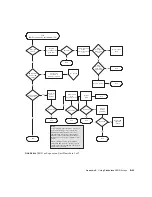 Предварительный просмотр 239 страницы Sun Microsystems StorEdge 3000 Series Installation, Operation And Service Manual