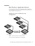 Предварительный просмотр 19 страницы Sun Microsystems StorEdge 3310 Best Practices Manual