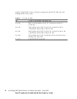 Preview for 60 page of Sun Microsystems StorEdge 3900 Series Troubleshooting Manual