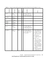 Preview for 123 page of Sun Microsystems StorEdge 3900 Series Troubleshooting Manual