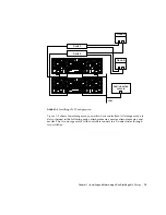 Предварительный просмотр 15 страницы Sun Microsystems StorEdge 6120 Manual