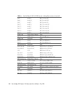 Предварительный просмотр 160 страницы Sun Microsystems StorEdge 6320 System 1.0 Reference And Service Manual