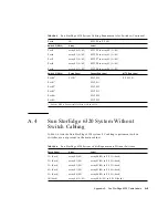 Предварительный просмотр 163 страницы Sun Microsystems StorEdge 6320 System 1.0 Reference And Service Manual