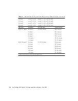 Предварительный просмотр 164 страницы Sun Microsystems StorEdge 6320 System 1.0 Reference And Service Manual