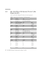 Предварительный просмотр 166 страницы Sun Microsystems StorEdge 6320 System 1.0 Reference And Service Manual