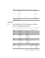 Предварительный просмотр 167 страницы Sun Microsystems StorEdge 6320 System 1.0 Reference And Service Manual