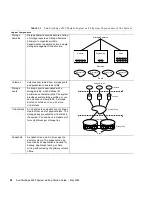 Предварительный просмотр 76 страницы Sun Microsystems StorEdge 6920 System Getting Started Manual