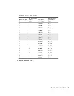 Preview for 107 page of Sun Microsystems StorEdge S1 AC100 Installation And Maintenance Manual