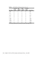 Preview for 124 page of Sun Microsystems StorEdge S1 AC100 Installation And Maintenance Manual