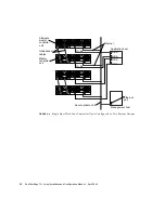 Предварительный просмотр 54 страницы Sun Microsystems StorEdge T3+ Installation And Configuration Manual