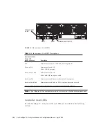 Предварительный просмотр 182 страницы Sun Microsystems StorEdge T3+ Installation And Configuration Manual