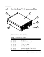 Предварительный просмотр 191 страницы Sun Microsystems StorEdge T3+ Service Manual