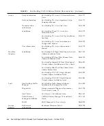 Preview for 16 page of Sun Microsystems StorEdge Troubleshooting Manual