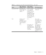 Предварительный просмотр 23 страницы Sun Microsystems StorEdge Troubleshooting Manual