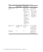 Preview for 24 page of Sun Microsystems StorEdge Troubleshooting Manual