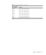 Preview for 29 page of Sun Microsystems StorEdge Troubleshooting Manual