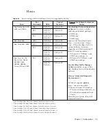 Preview for 31 page of Sun Microsystems StorEdge Troubleshooting Manual