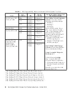 Preview for 102 page of Sun Microsystems StorEdge Troubleshooting Manual