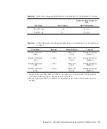 Preview for 103 page of Sun Microsystems StorEdge Troubleshooting Manual