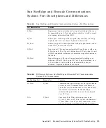 Preview for 113 page of Sun Microsystems StorEdge Troubleshooting Manual